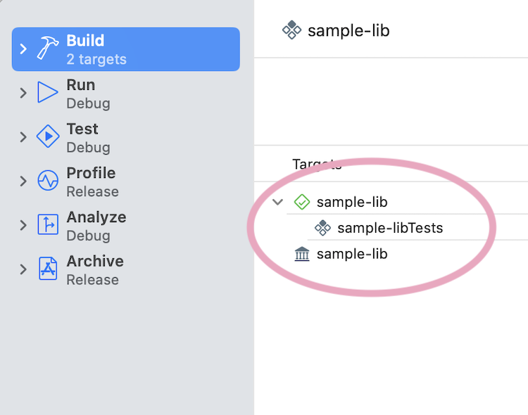 A screenshot showing the Xcode Scheme Manager with one top-level target of sample-lib containing sample-libTests
